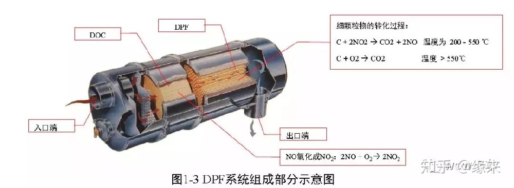 如何延长DPF颗粒捕集器的使用寿命