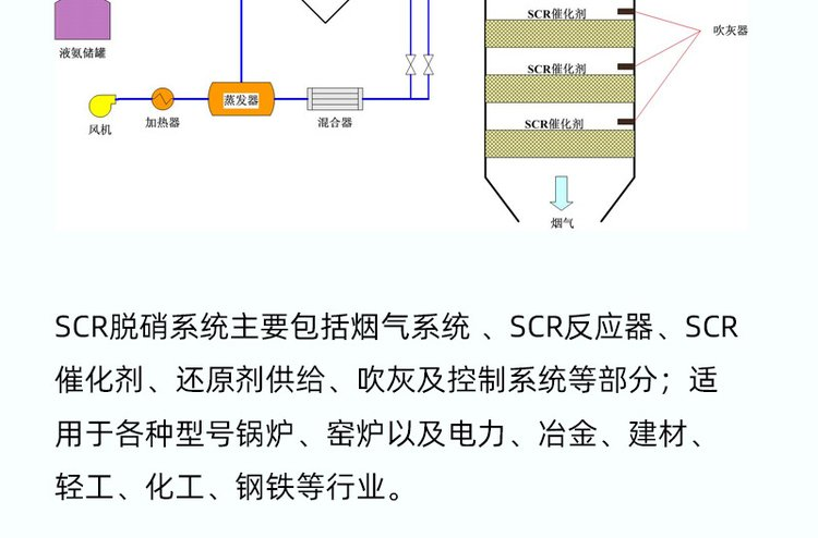 为什么SCR脱硝装置在运行过程中,会出现“脱硝效率低”但“氨逃逸率高”的“假性达标”或双重异常现象?