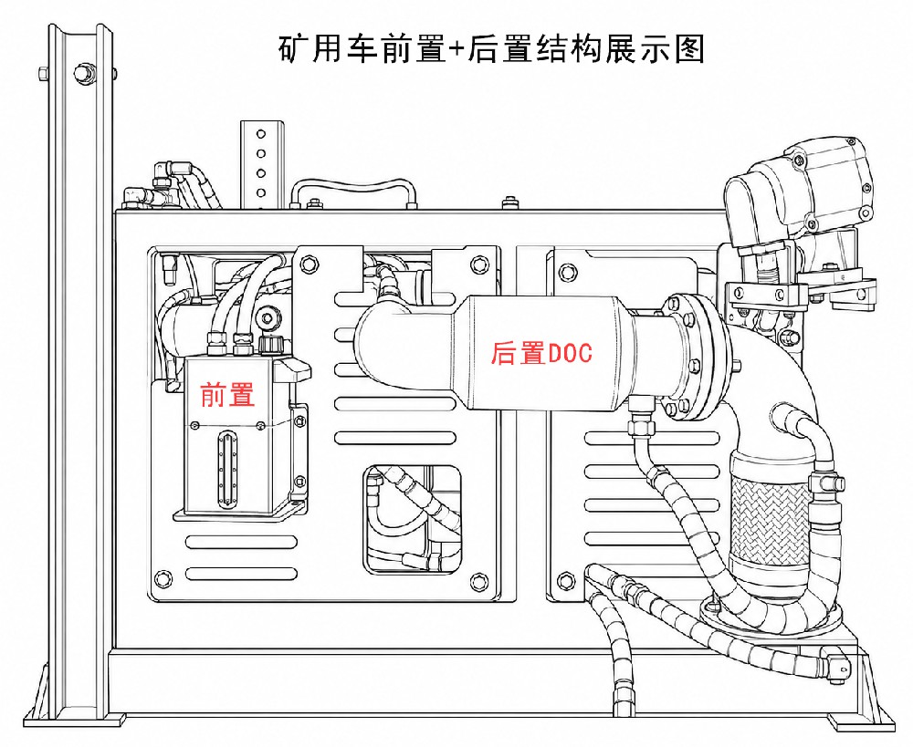前置引擎动力装置+后置DOC处理:煤矿车辆尾气净化解决方案