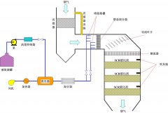 发电机组scr脱硝-净化蓝天,人人有责