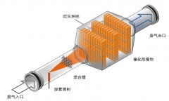 scr脱硝工艺流程介绍