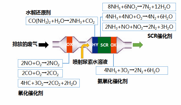 SCR催化剂工作原理图.jpg